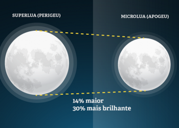 Julho terá chuva de meteoros e Lua dos Cervos nos céus do Brasil