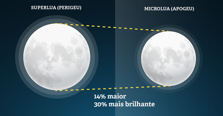 Julho terá chuva de meteoros e Lua dos Cervos nos céus do Brasil