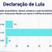 Pesquisa mostra que 83% não concordam com declaração de Lula que comparou Israel ao nazismo