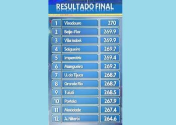 Escola que fez homenagem a Lula fica em último lugar e é rebaixada no RJ